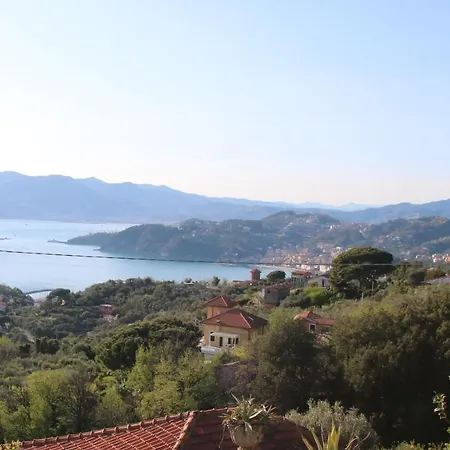 Venti Dal Mare Maison d'hôtes 2*
